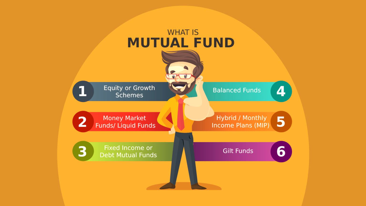 What is a Mutual Fund? Types of Mutual Funds - myfinopedia.com