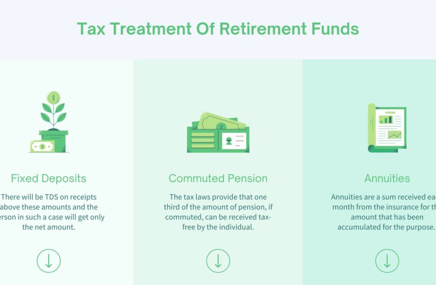 Tax Retirement Funds