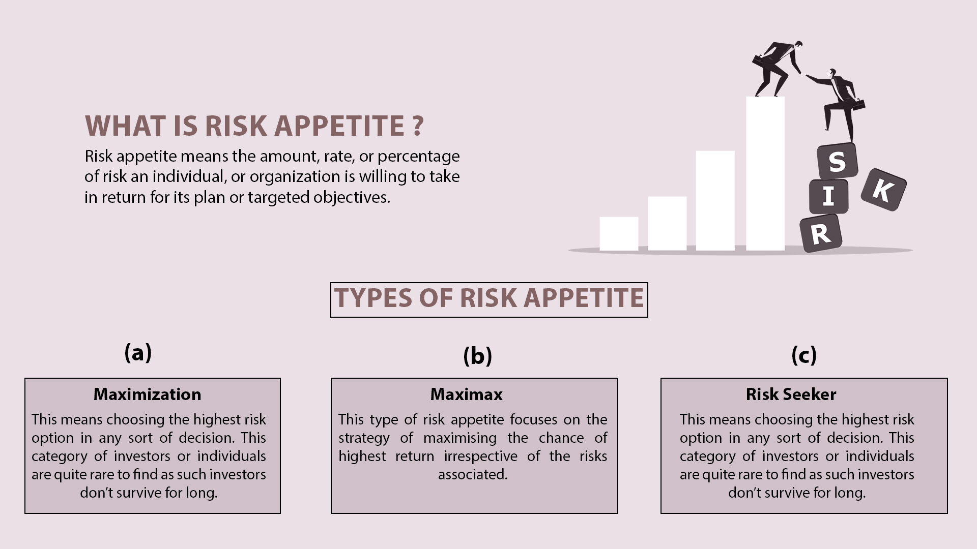 What Is Risk Appetite And It s Types Myfinopedia