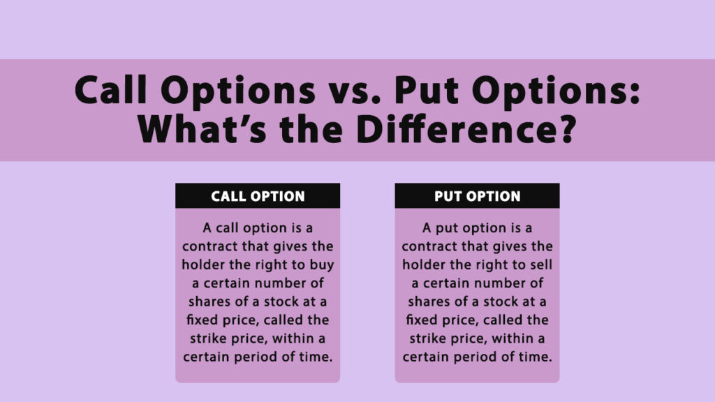 Call Options Vs Put Options What s The Difference Myfinopedia