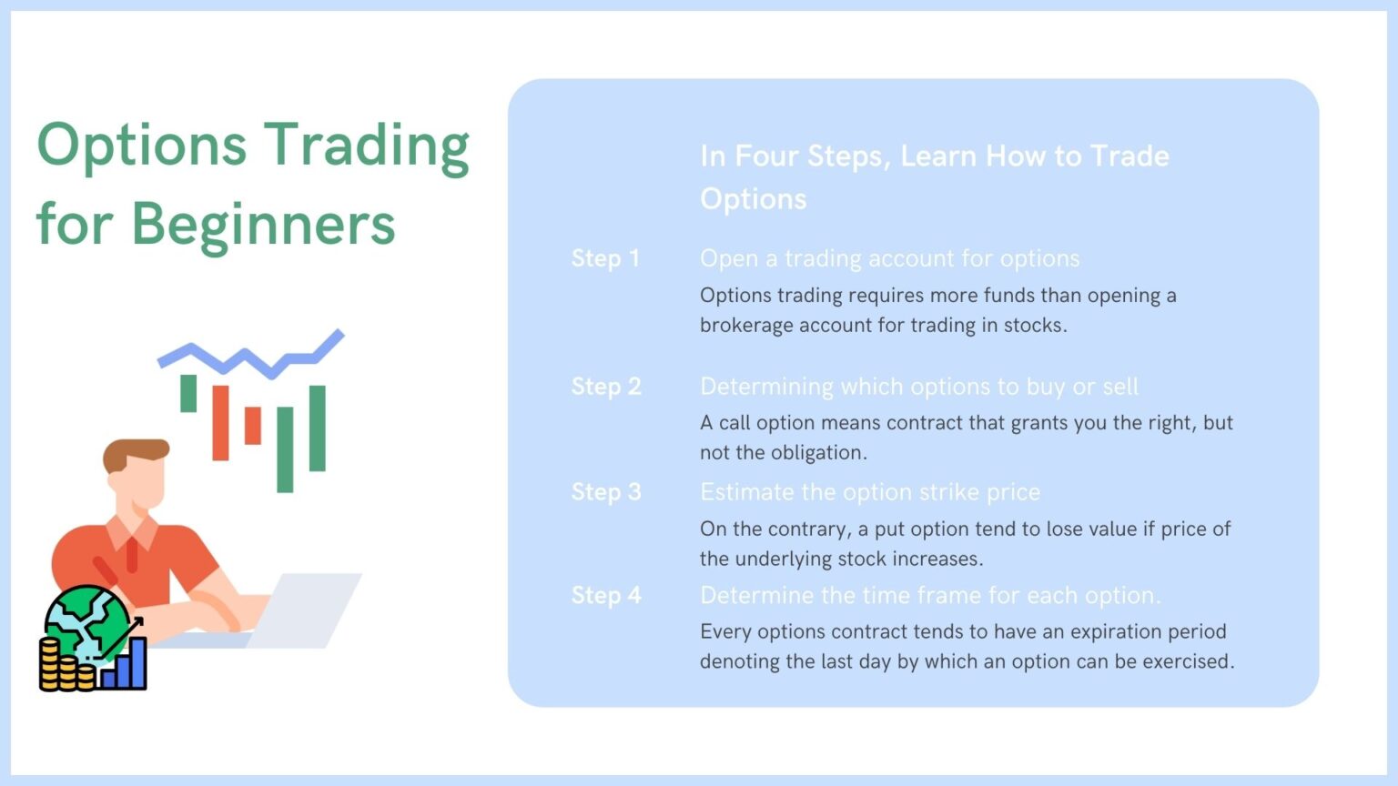 Options Trading For Beginners - Myfinopedia.com