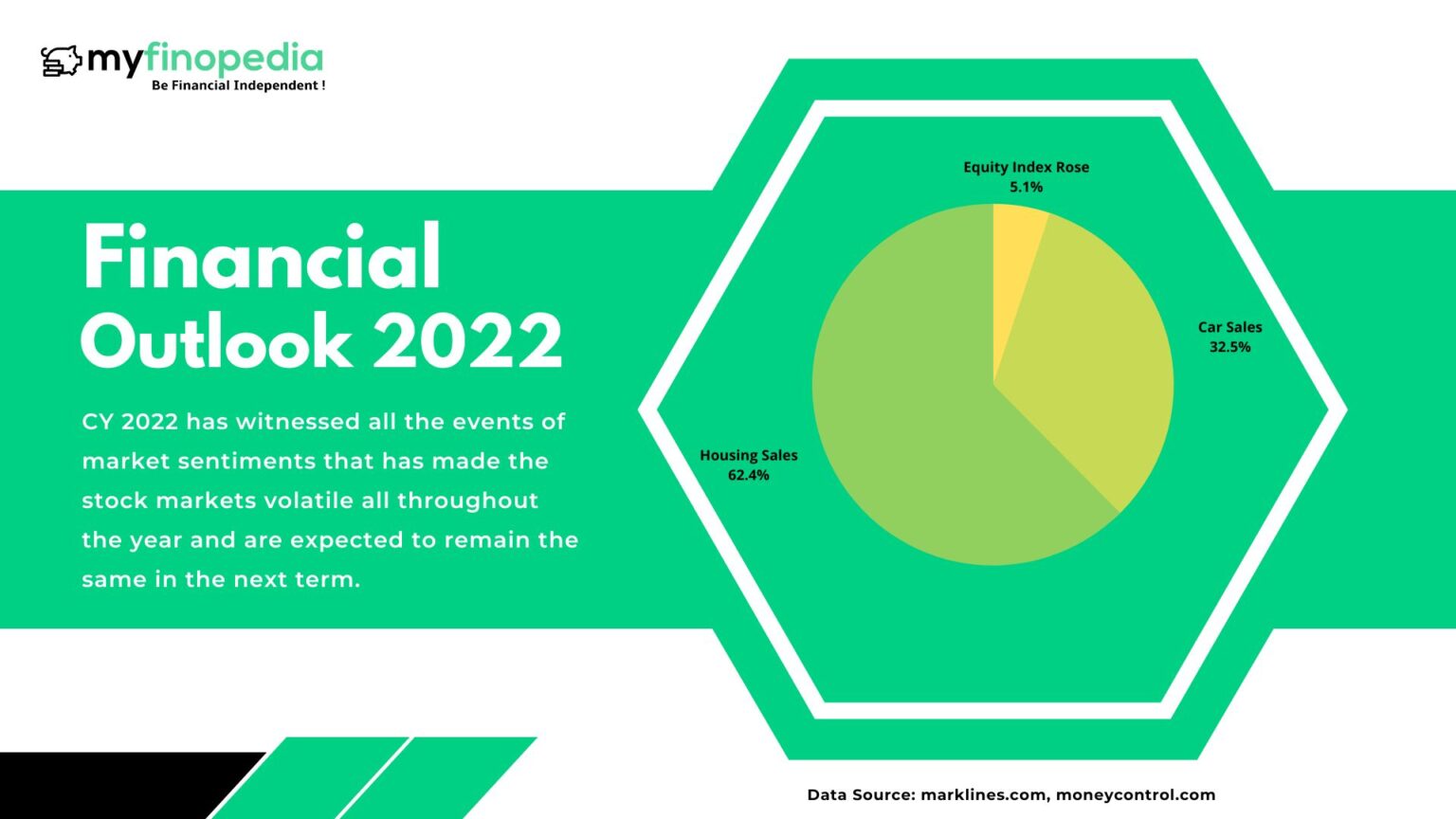 Market Quickview: Financial Sector Outlook 2022 - Myfinopedia.com