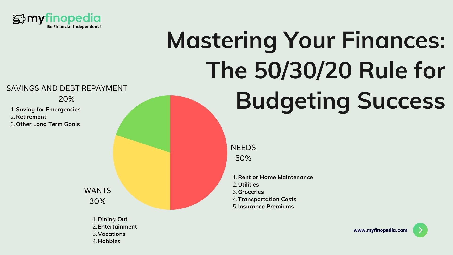 50/30/20 Rule