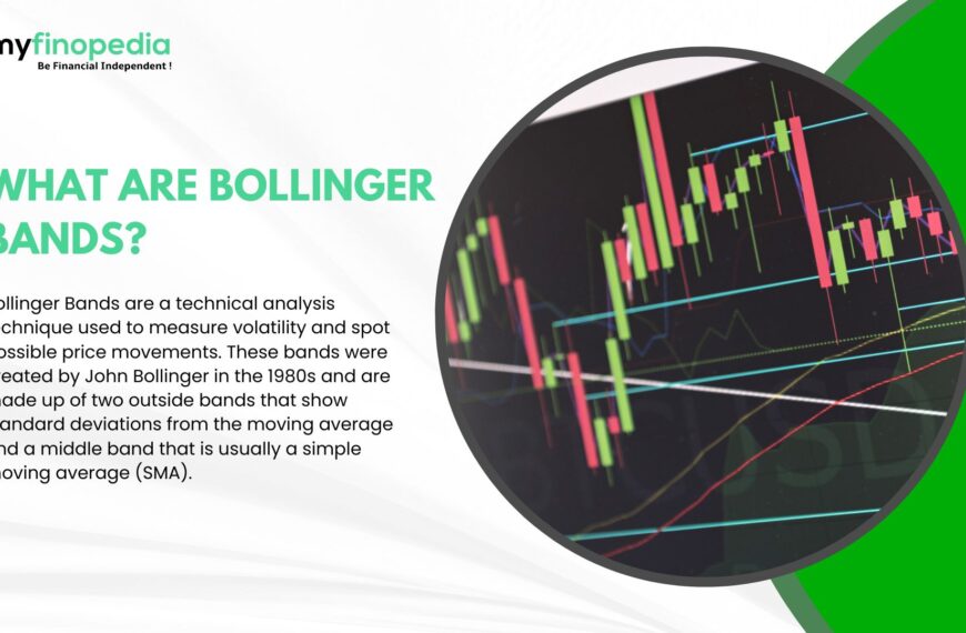 Bollinger Bands