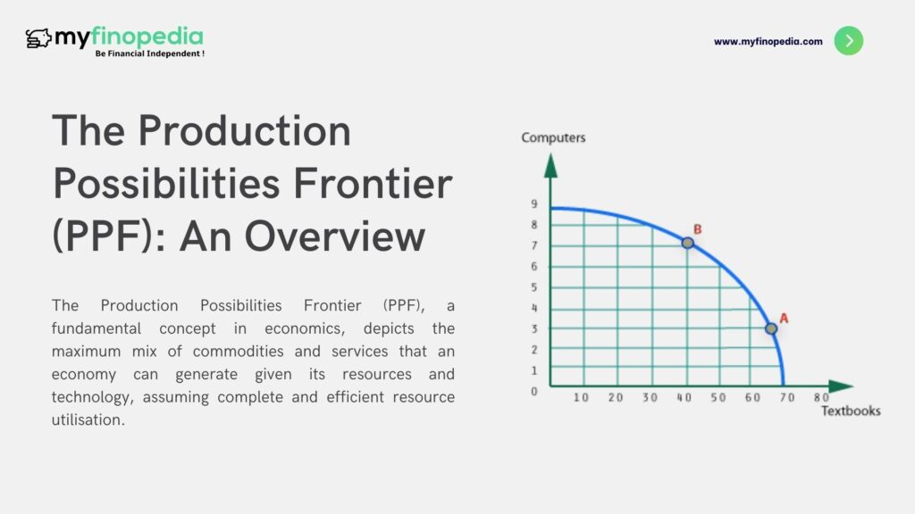 Production Possibilities Frontier (PPF)